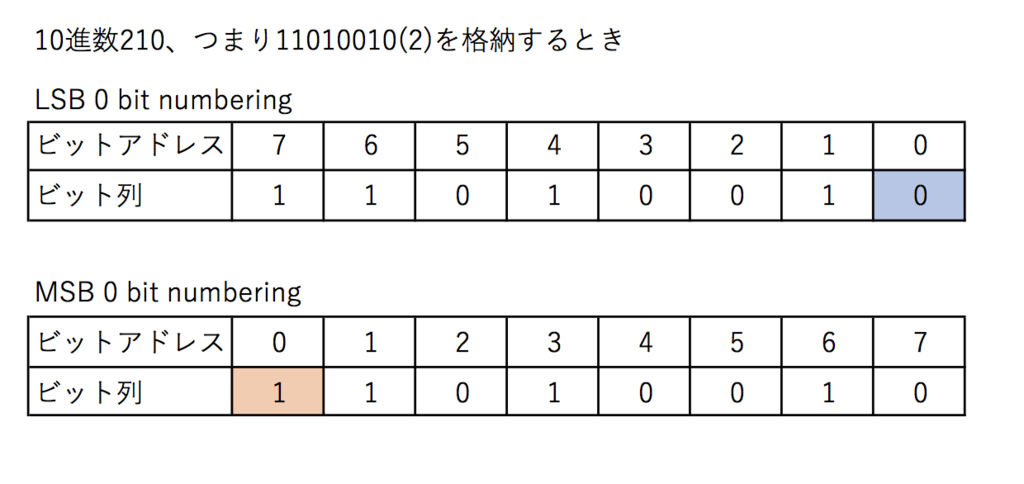 f:id:cha-shu00:20170627215510p:plain