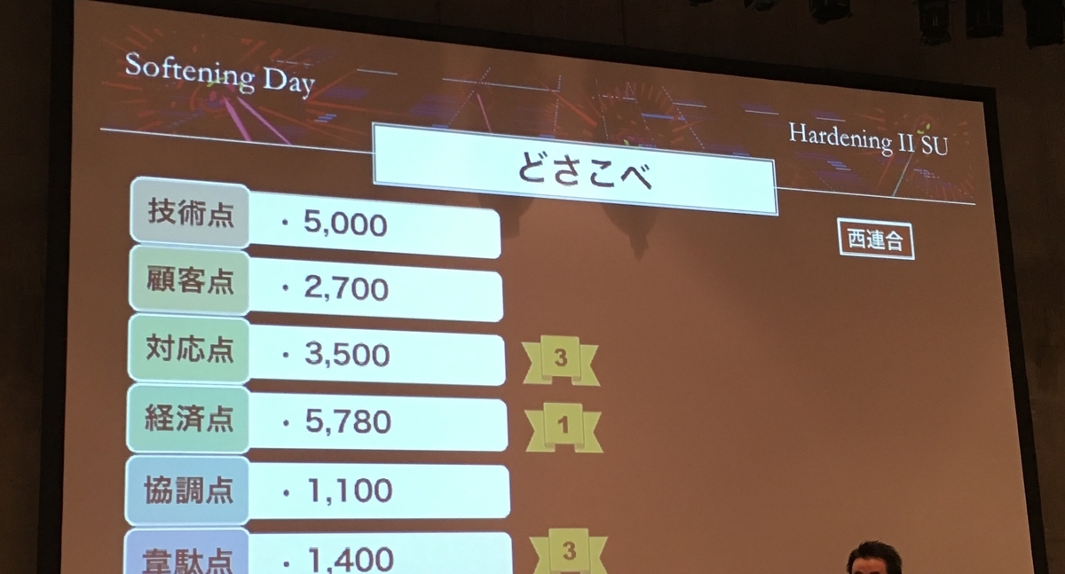 f:id:cha-shu00:20190709124503j:plain:h300