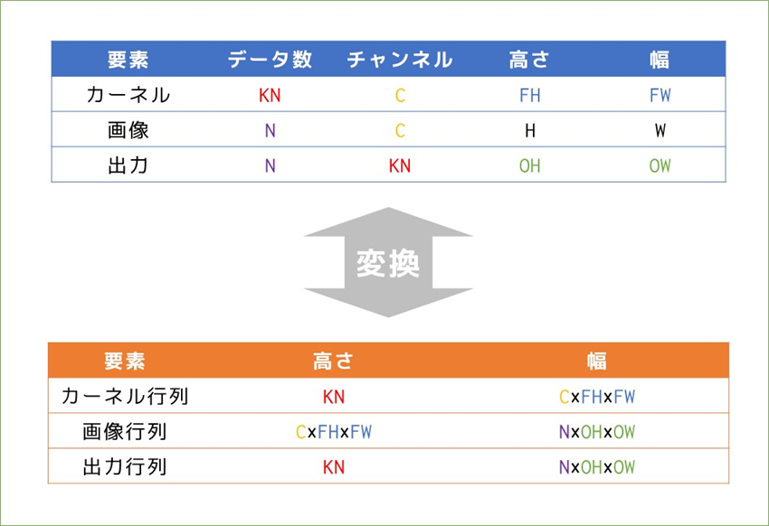 f:id:cha_kabu:20201123212019p:plain