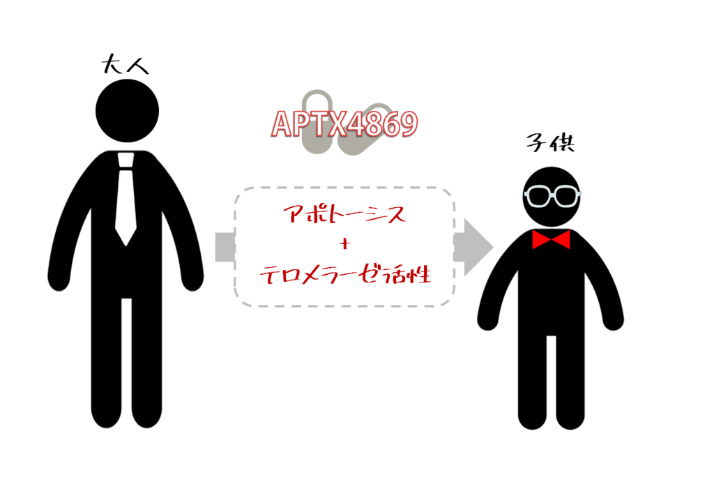 f:id:chacatechin:20180628202040p:plain f:id:chacatechin:20180628202040p:plain