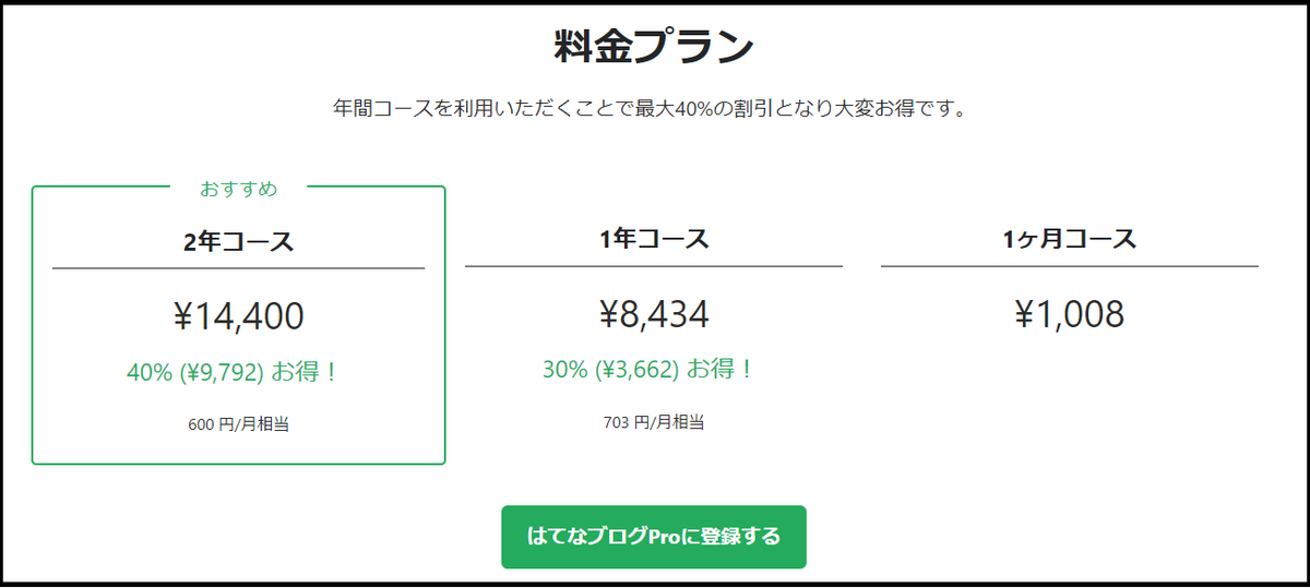 利用プランの表