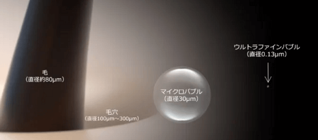 ミラブルゼロで使われているウルトラファインバブルの説明