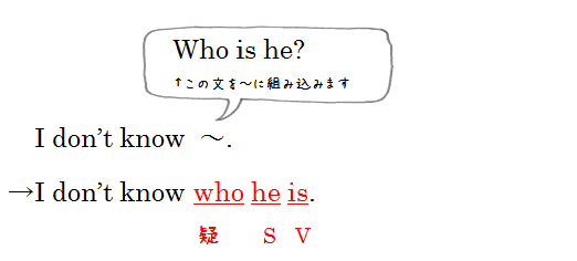 高校英文法をやり直したい人必見 間接疑問 を丁寧に解説 ばか丁寧な高校英文法