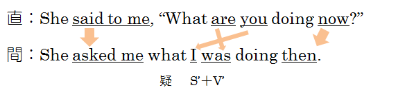 f:id:chachachambo:20171116211612p:plain f:id:chachachambo:20171116211612p:plain