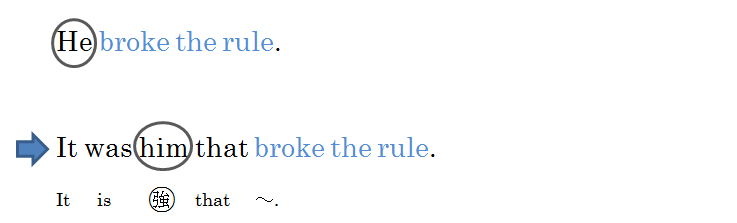 高校英文法をやり直したい人必見 強調 を丁寧に解説 入試に出ます ばか丁寧な高校英文法