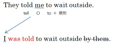 f:id:chachachambo:20180613184153p:plain