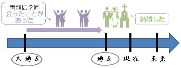 高校英文法をやり直したい人必見 過去完了 を丁寧に解説 ばか丁寧な高校英文法