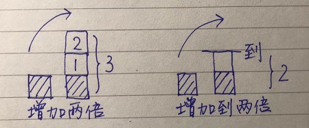 f:id:chachan-china:20210802122831j:plain