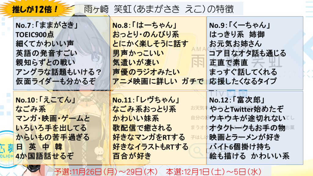 12人の雨ヶ崎笑虹 バーチャル蠱毒について思うこと 連鎖のdcg