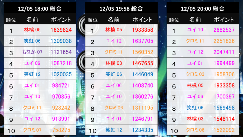 f:id:chain_dcg:20181207124250p:plain f:id:chain_dcg:20181207124250p:plain