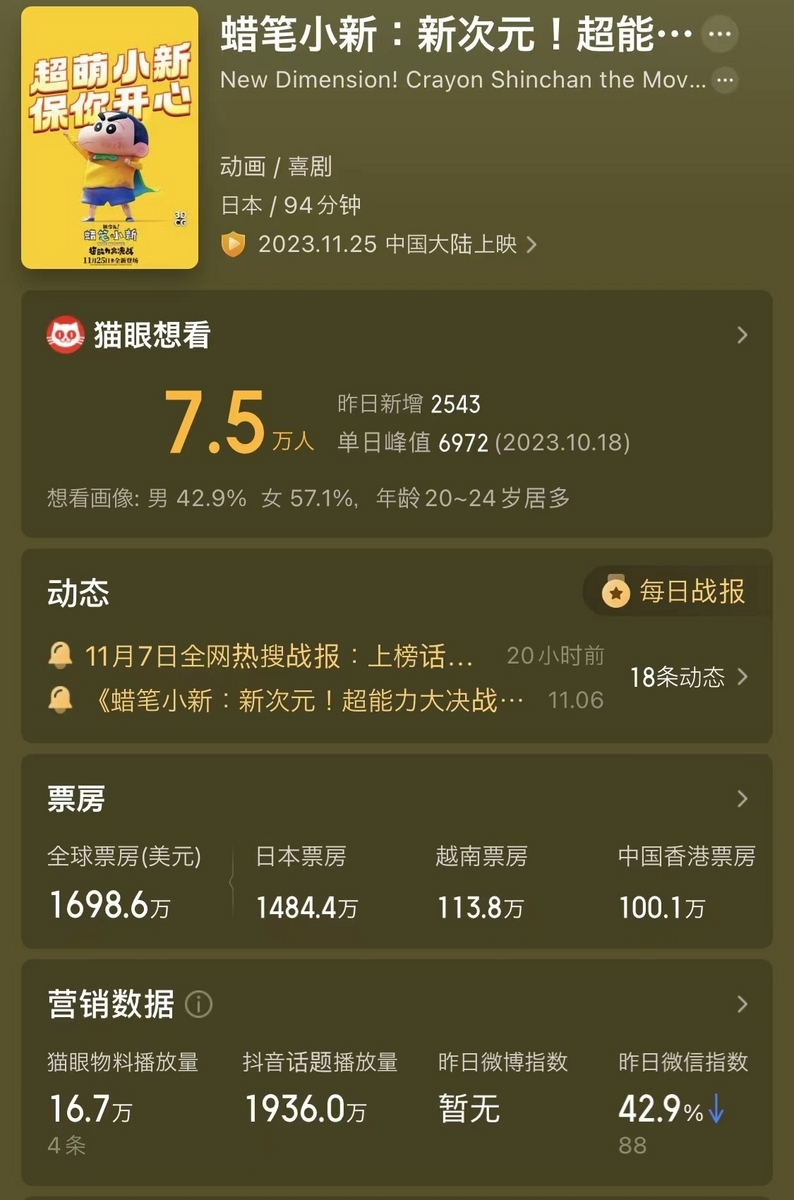 クレヨンしんちゃん』と『紅の豚』が中国で映画公開に：2023年11月