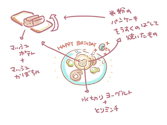 犬用ロールケーキのレシピ