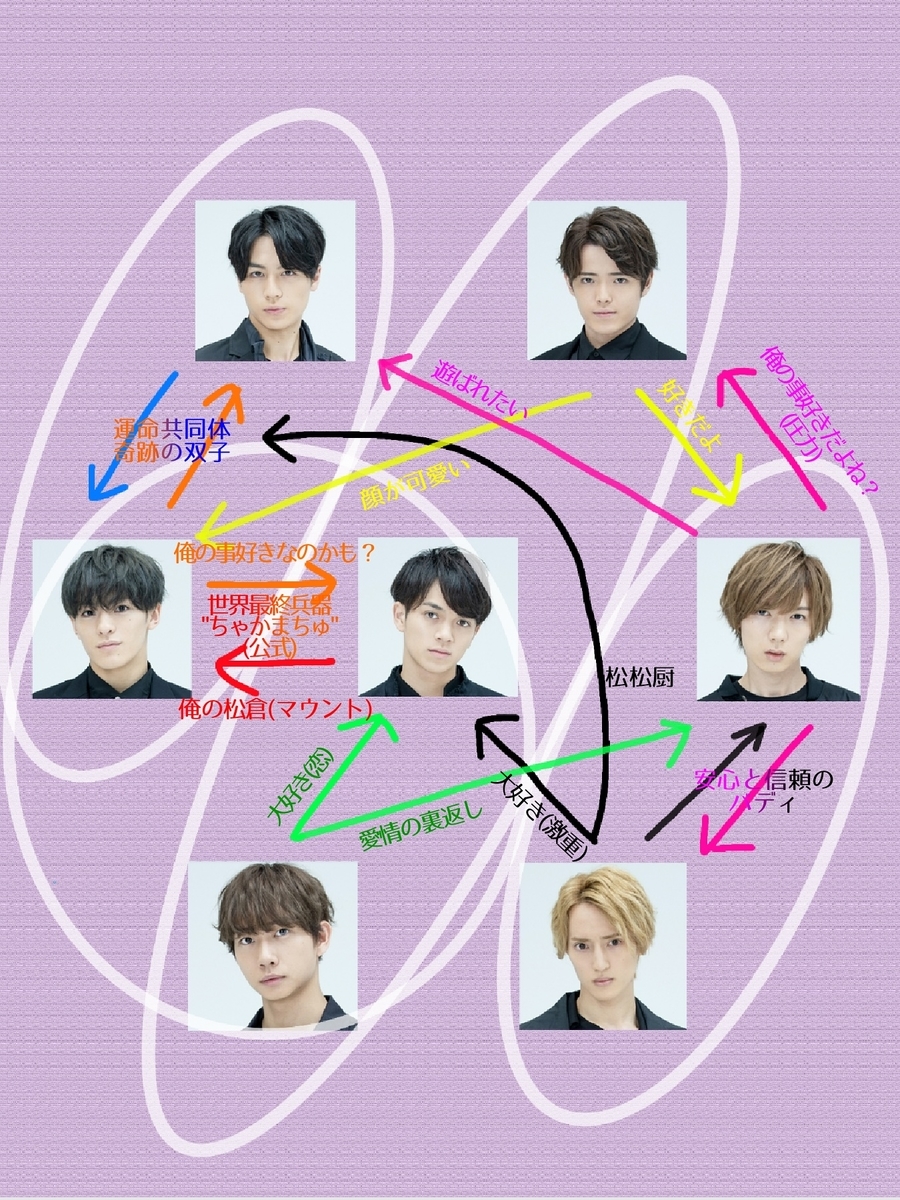 トラビスジャパンメンバー カラー
