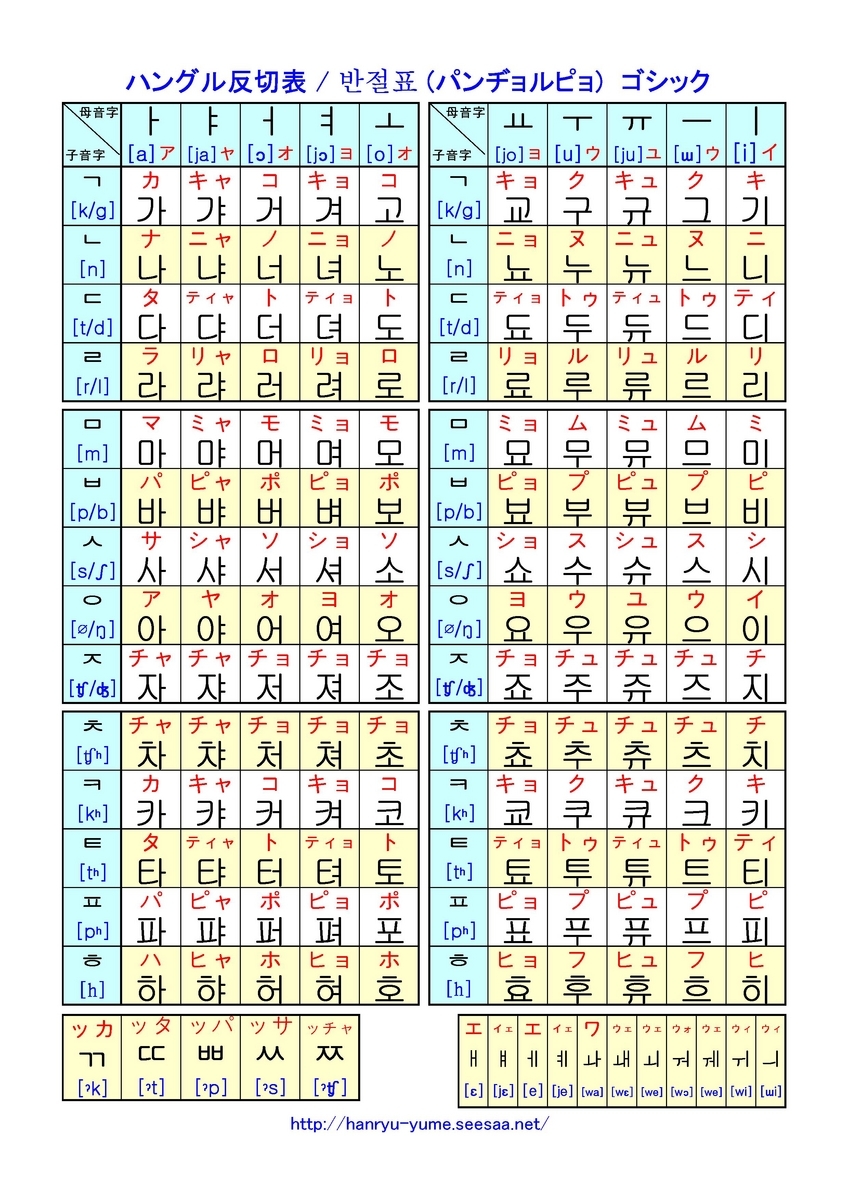たった24文字！組み合わせを覚えるだけでハングル文字は読める