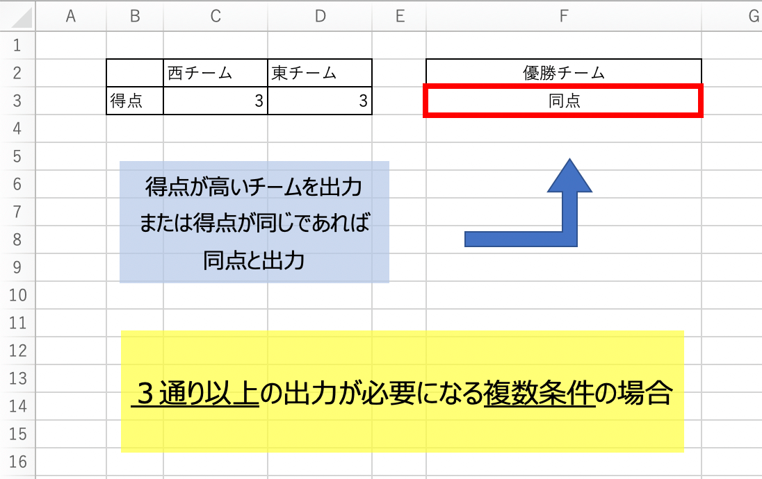 Excel 関数で時短化 Ifの 複数条件 使い方と注意点 応用編 初心者向け 写真で分かりやすく解説 Hiroore Blog