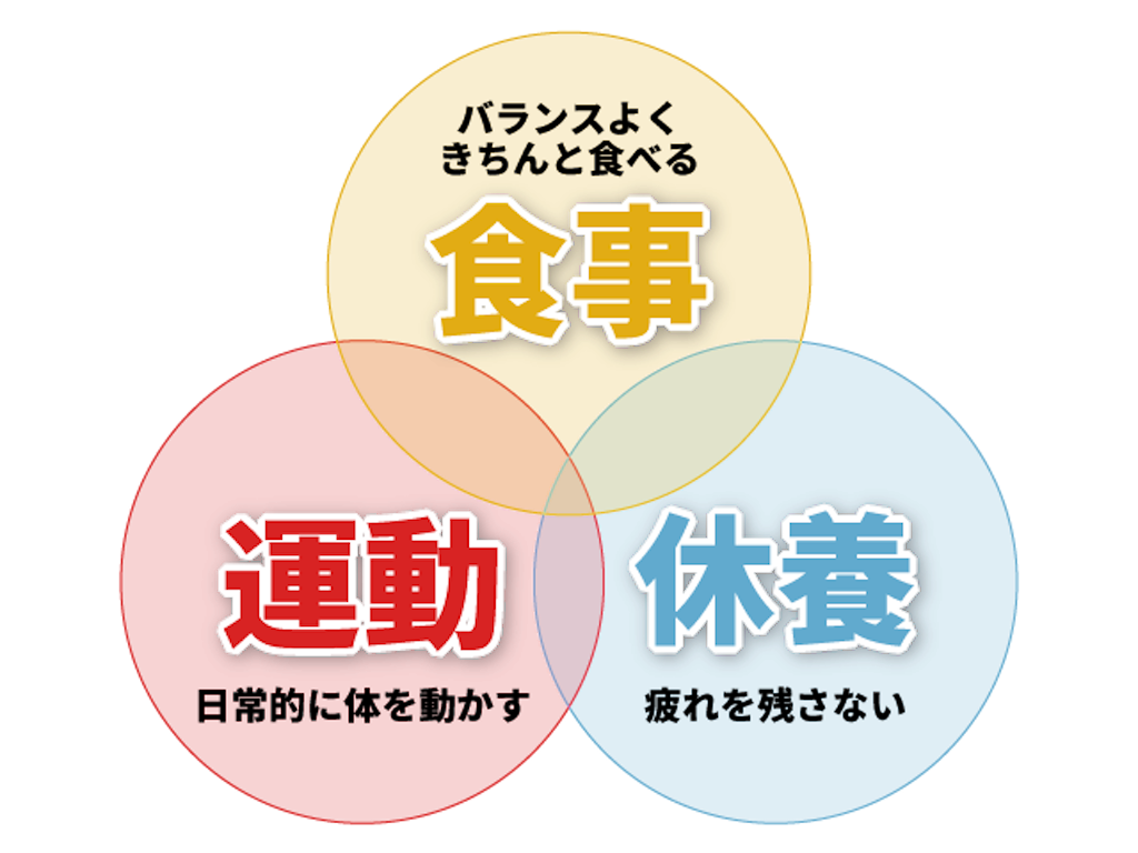 f:id:challenge20s:20220823194756p:image