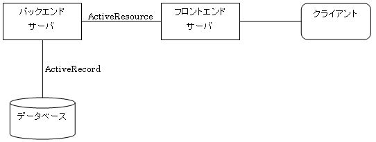 f:id:challengeRoR:20100409155540j:image f:id:challengeRoR:20100409155540j:image