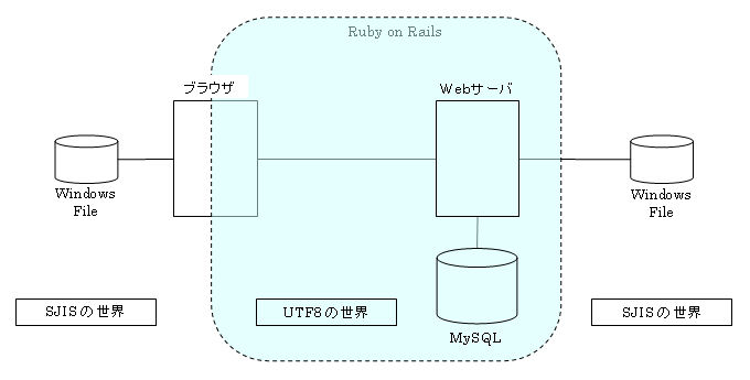 f:id:challengeRoR:20100413162231j:image f:id:challengeRoR:20100413162231j:image