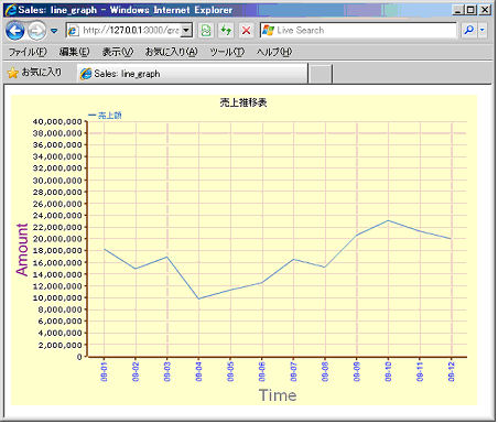 f:id:challengeRoR:20100415101029j:image:w400 f:id:challengeRoR:20100415101029j:image:w400