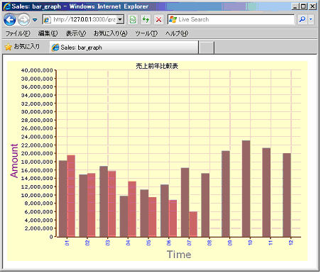 f:id:challengeRoR:20100415101502j:image:w400 f:id:challengeRoR:20100415101502j:image:w400
