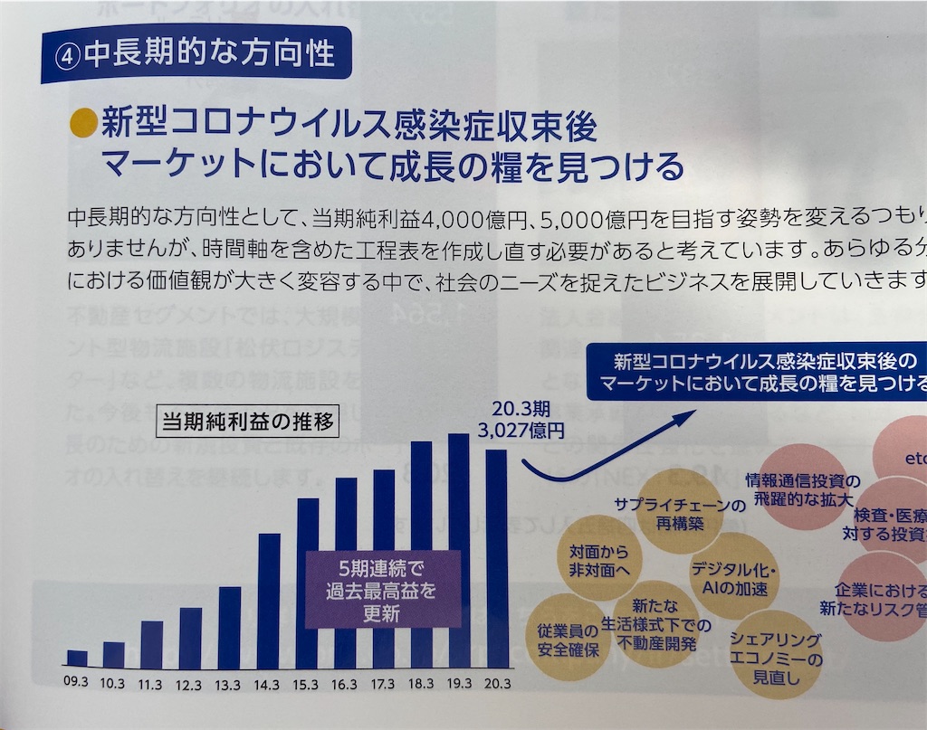 f:id:challenge_funlife:20200705151033j:image