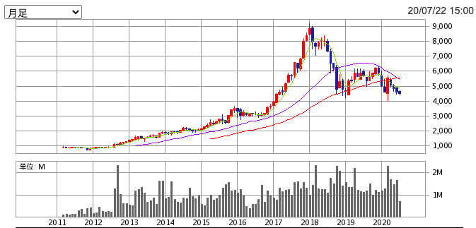 f:id:challenge_funlife:20200726155939p:plain