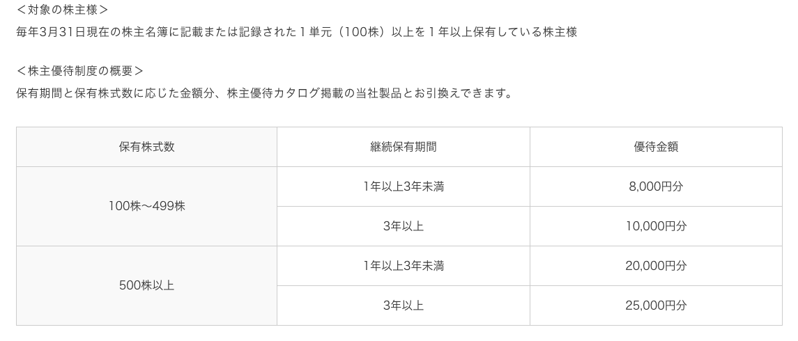 f:id:challenge_funlife:20200808084407p:plain