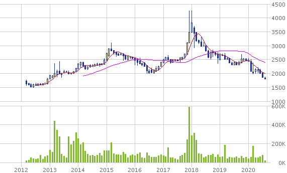 f:id:challenge_funlife:20200808100129p:plain