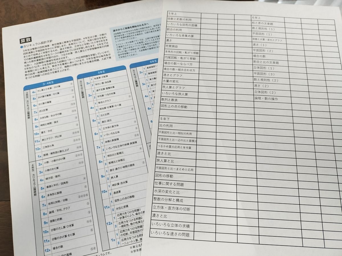 予シリとZ会のカリキュラムの違い - Dr.ちゃんぼの塾ナシで中学受験 