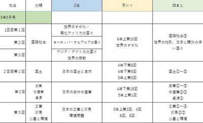 小5年5月Z会→予シリ対応表 - Dr.ちゃんぼの塾ナシで中学受験伴走2025