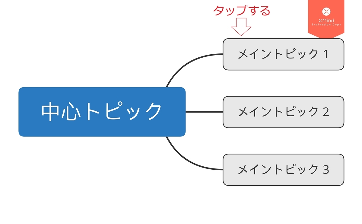 f:id:chameleonkun:20190814133455j:plain