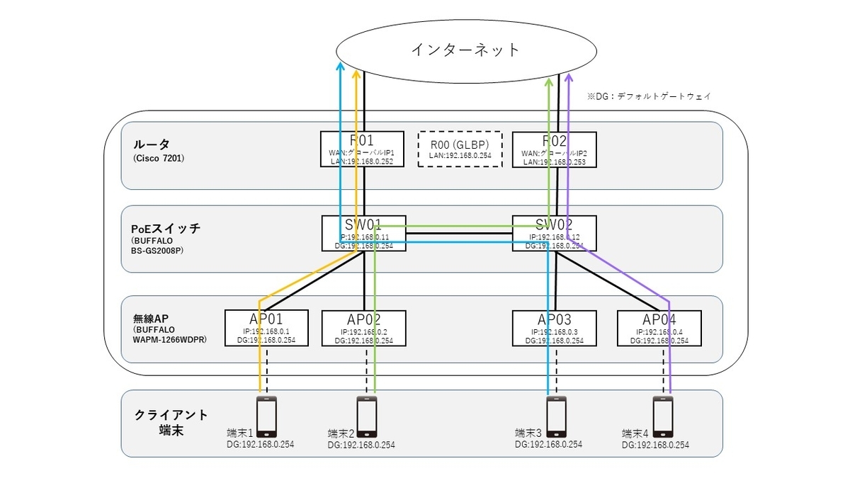 インターネットの歩き方 maxresdefault.jpg