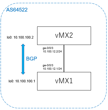 Juniper でイベントポリシーを検証してみました - シナプス技術