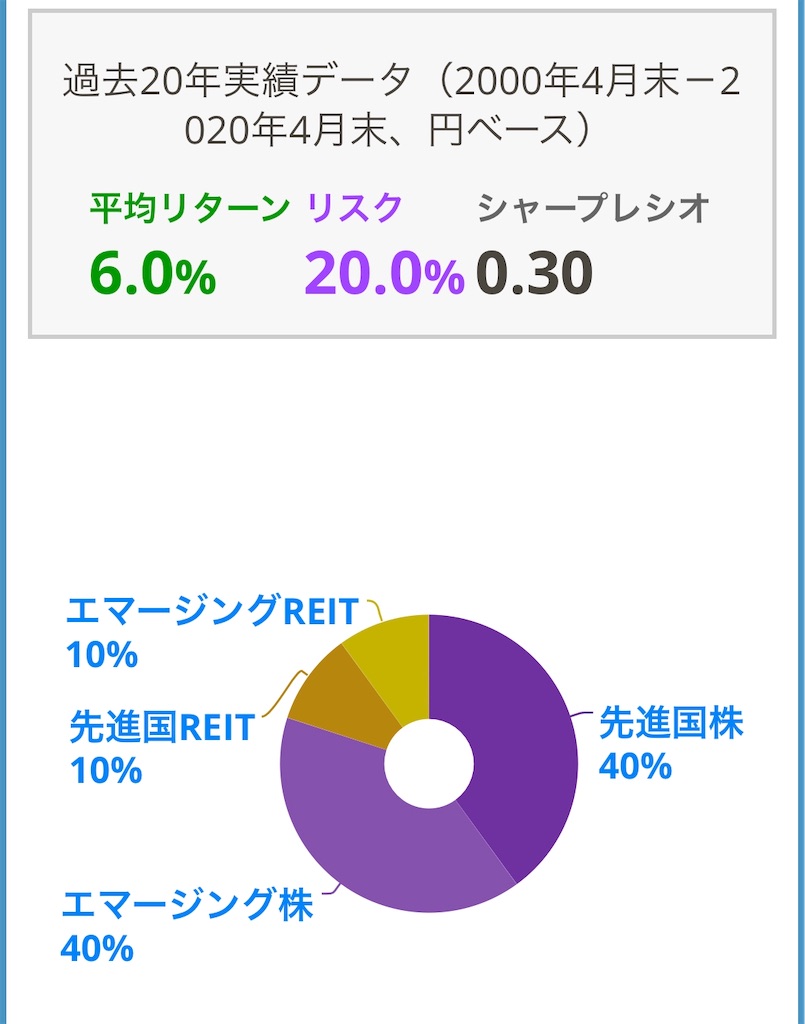 f:id:champa81:20200520110324j:image f:id:champa81:20200520110324j:image