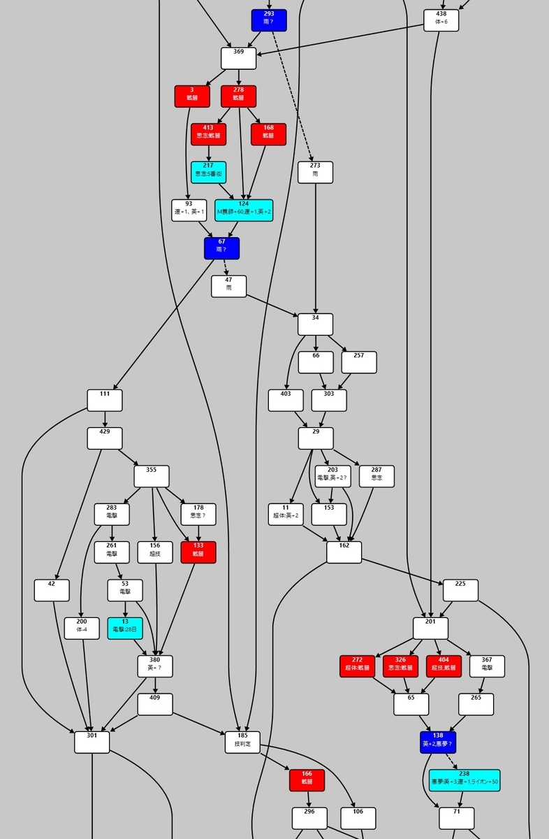 サイボーグを倒せ」チャート解析 その2 - ちゃなのゲームブック