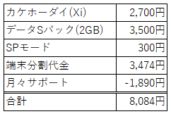 docomo料金プラン
