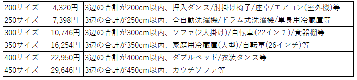 大型らくらくメルカリ便送料