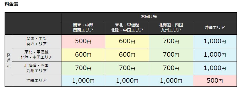 はこBOONmini