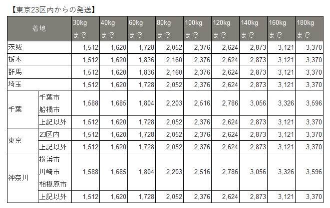 ヤマト便送料