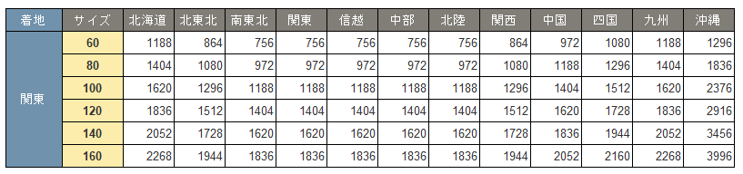 クロネコヤマト送料