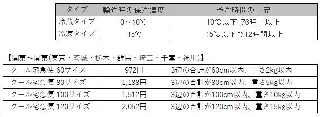 クール宅急便送料