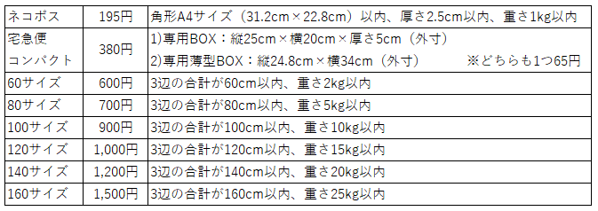 メルカリ便送料