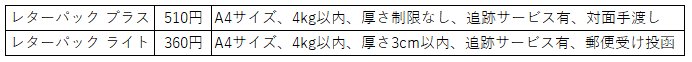 レターパック送料