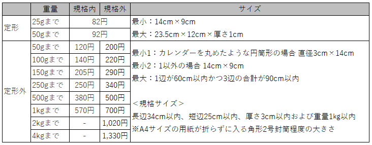 定型・定形外送料