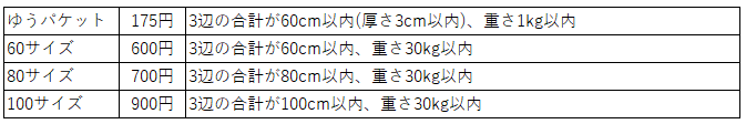 ゆうゆうメルカリ便送料