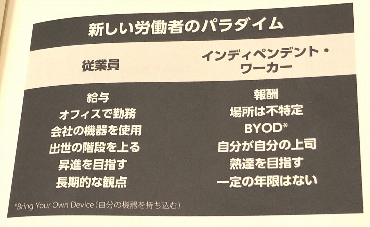 f:id:changein:20191027041938j:plain