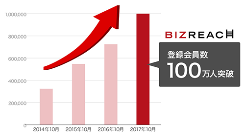 f:id:changejob-compass:20180817152617p:plain f:id:changejob-compass:20180817152617p:plain