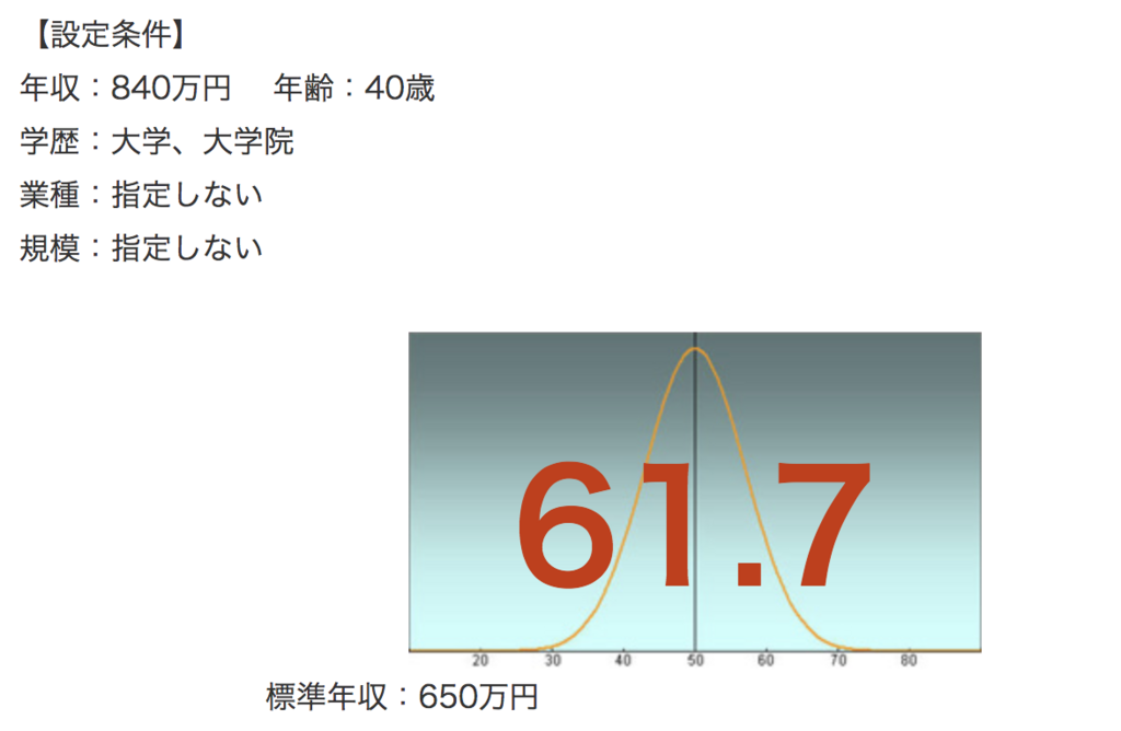 f:id:changejob-compass:20180817152758p:plain f:id:changejob-compass:20180817152758p:plain