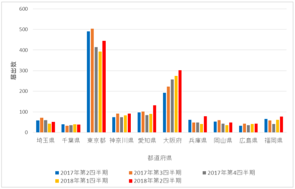 f:id:changejob:20181012210041p:plain f:id:changejob:20181012210041p:plain
