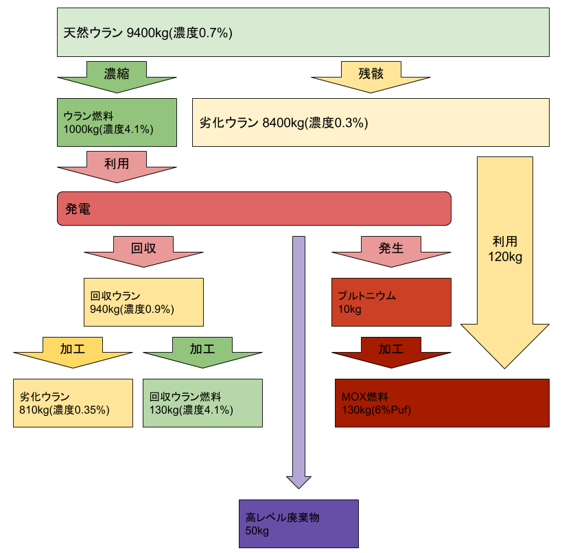 f:id:changex:20171027202314p:plain f:id:changex:20171027202314p:plain